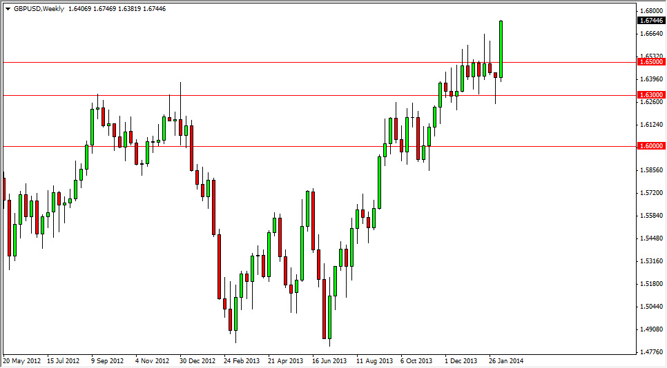 GBP/USD Haftalık Grafik - 17 Şubat 2014