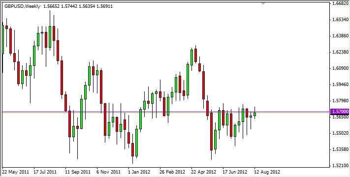 GBP/USD Haftalık Grafik GBP/USD Haftalık Grafik