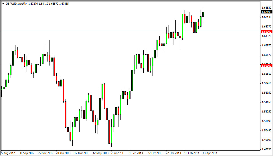 GBPUSD Haftalık Grafik  – 21 Nisan 2014 GBPUSD Haftalık Grafik  – 21 Nisan 2014