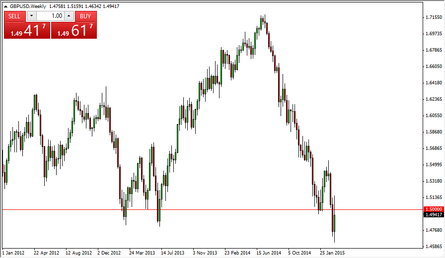 GBPUSD Haftalık Grafik - 24 Mart 2015