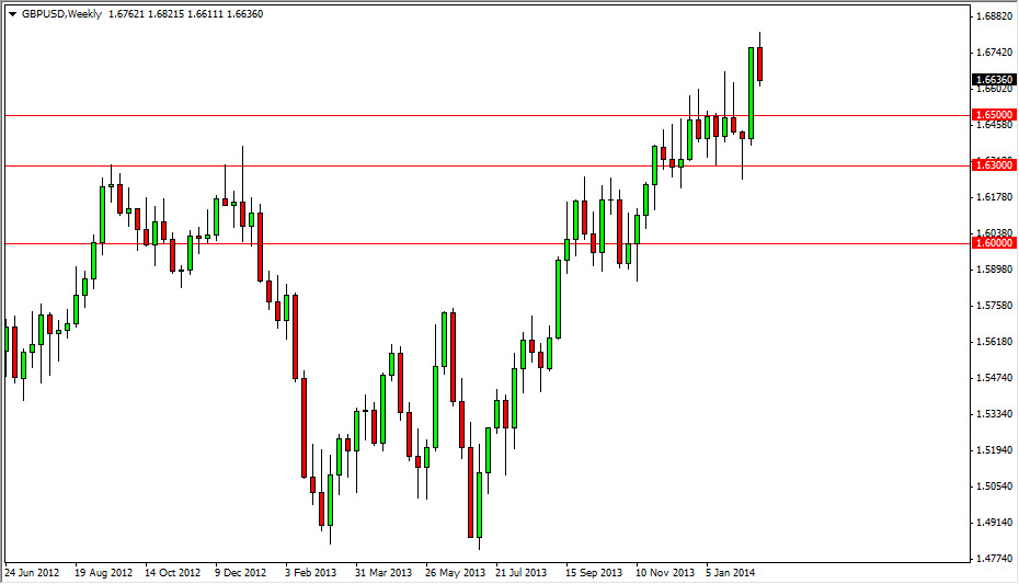 GBP/USD Haftalık Grafik - 24 Şubat 2014