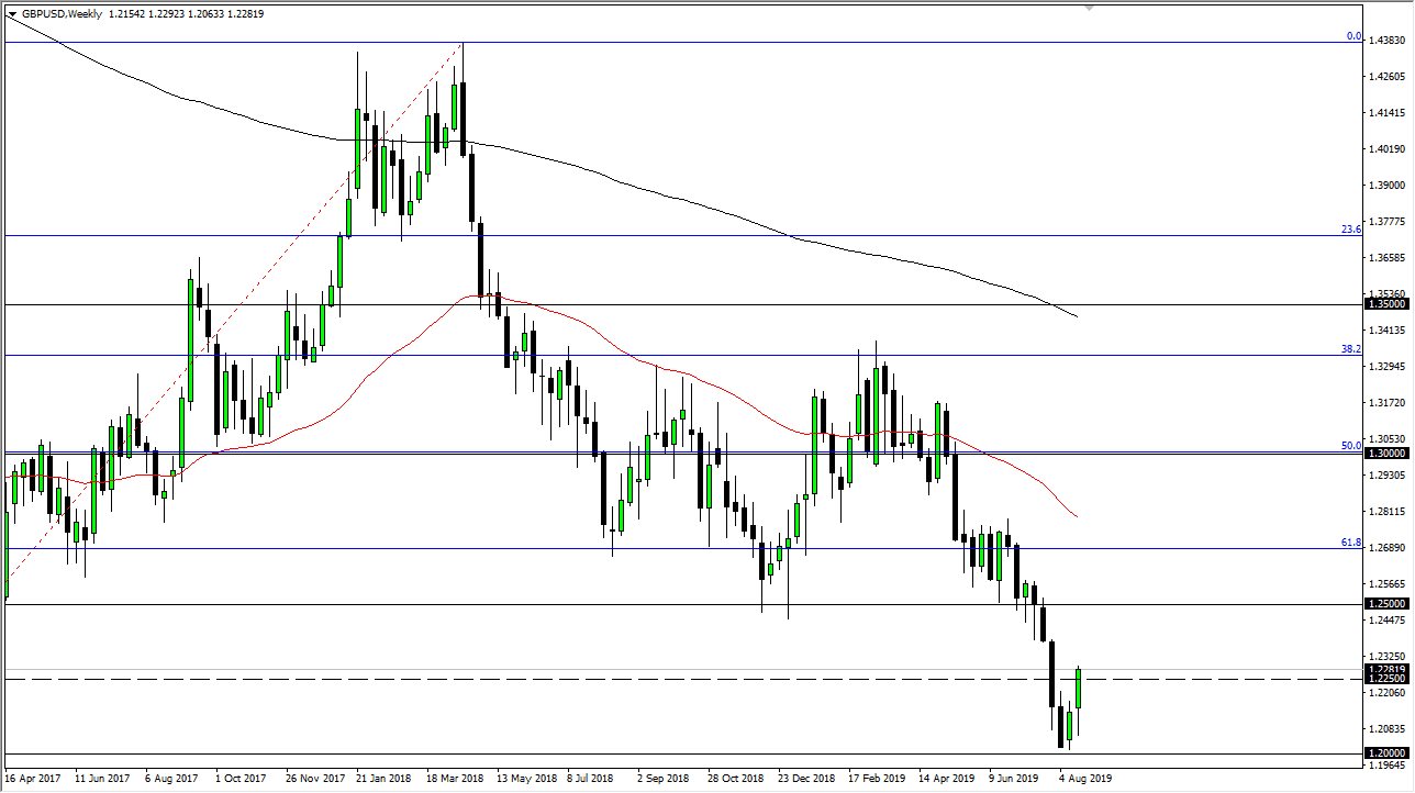 الرسم البياني لزوج الجنيه البريطاني/الدولار الأمريكي الرسم البياني لزوج الجنيه البريطاني/الدولار الأمريكي