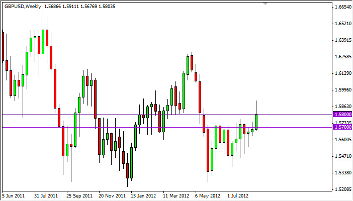 GBPUSD Weekly 82712