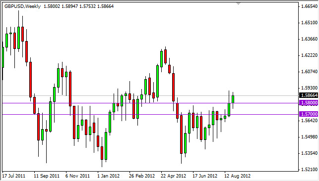 GBPUSD Weekly 9312