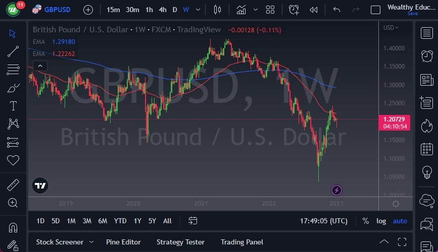 Pronóstico del GBP/USD Semana 8 de Enero de 2023 Pronóstico del GBP/USD Semana 8 de Enero de 2023