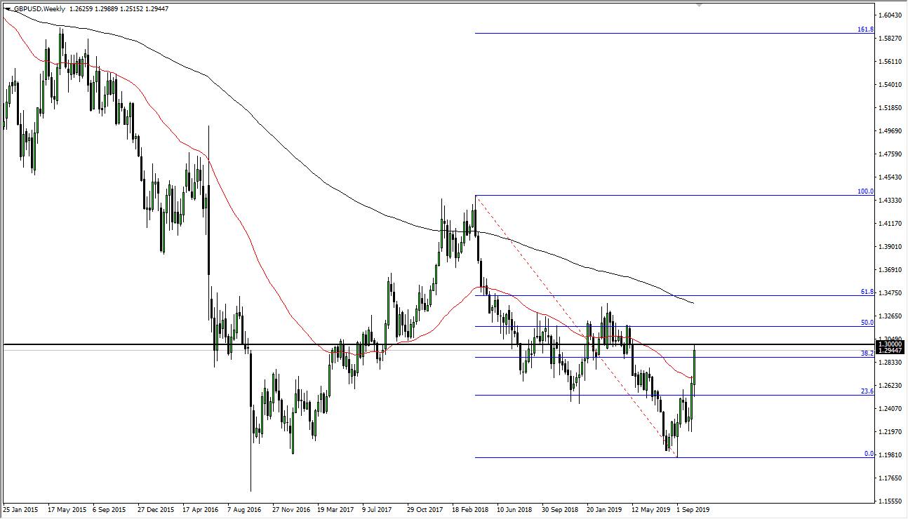 الرسم البياني لزوج الجنيه البريطاني/الدولار الأمريكي الرسم البياني لزوج الجنيه البريطاني/الدولار الأمريكي