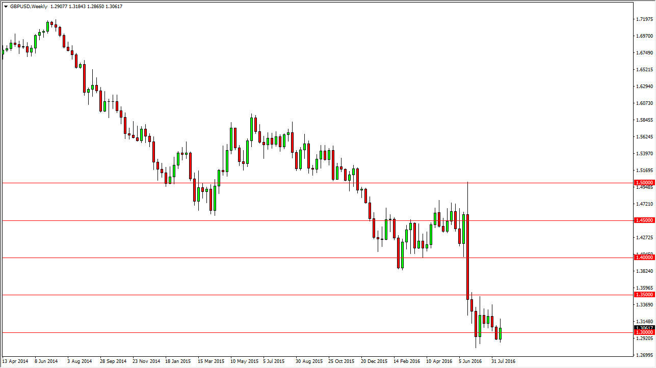 زوج الجنيه البريطاني/الدولار الأمريكي زوج الجنيه البريطاني/الدولار الأمريكي