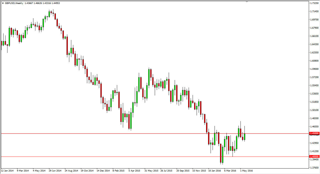 GBPUSD GBPUSD