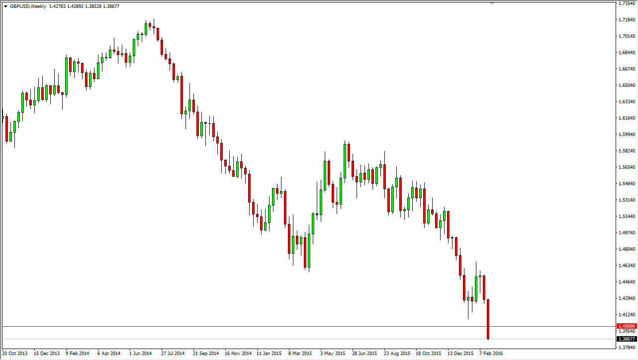 GBPUSD GBPUSD