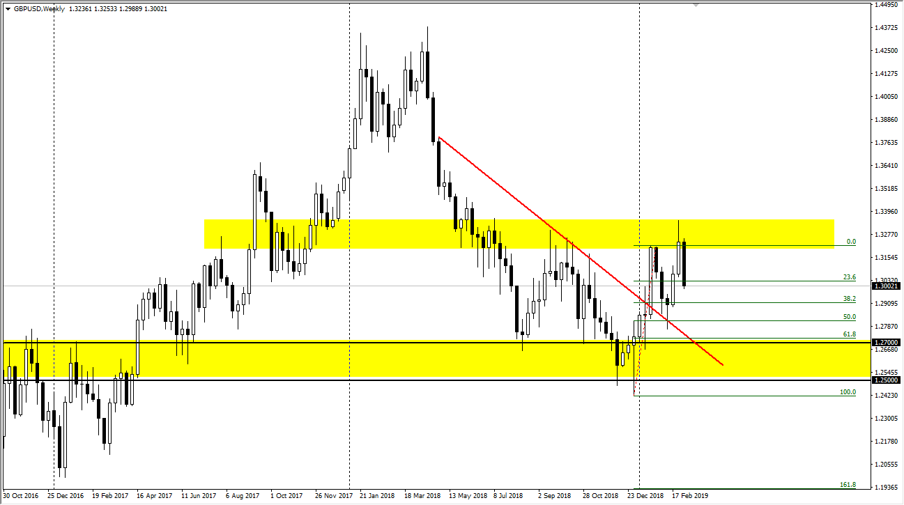 previsioni settimanali GBP/USD previsioni settimanali GBP/USD