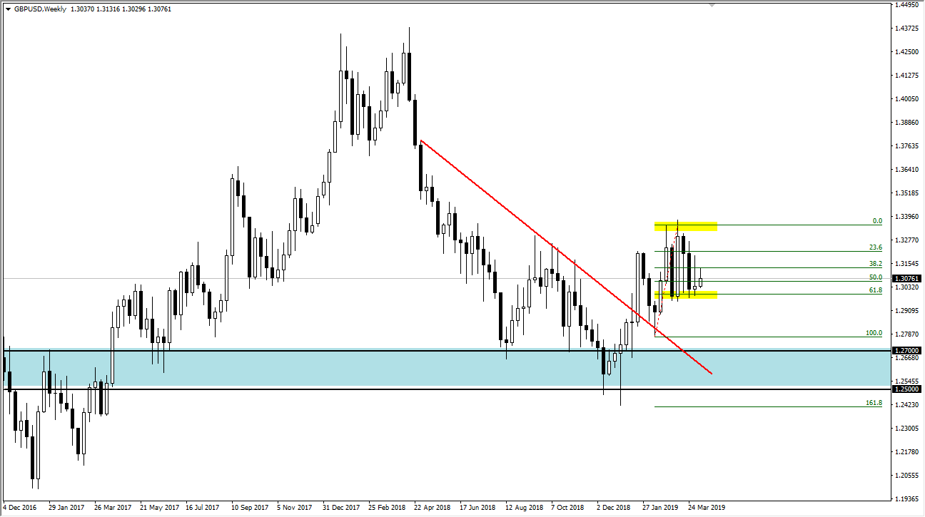 previsioni settimanali GBP/USD