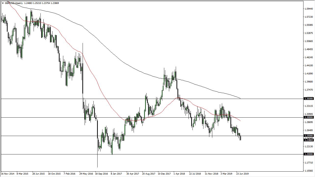 Pronóstico Semanal del GBP/USD Pronóstico Semanal del GBP/USD