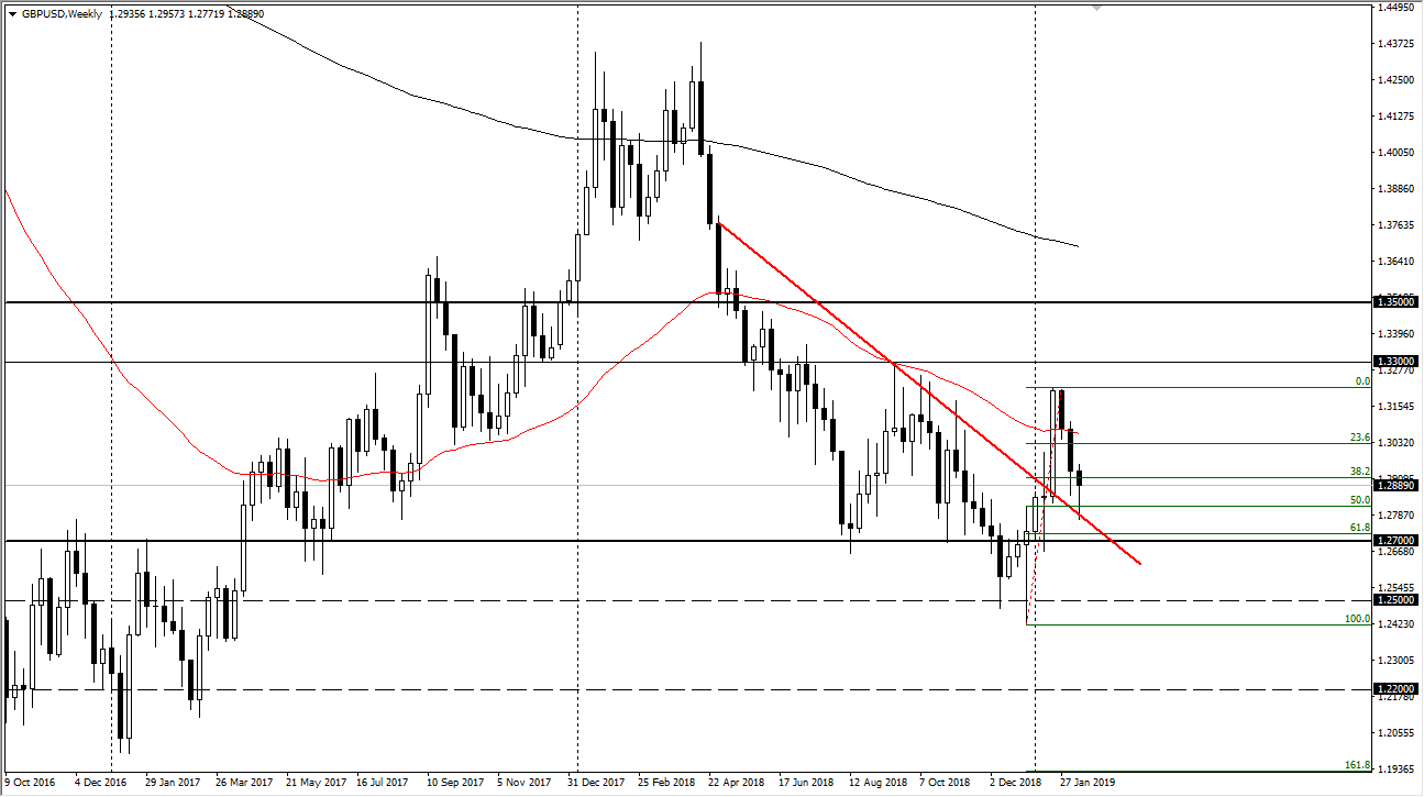previsioni settimanali GBP/USD previsioni settimanali GBP/USD