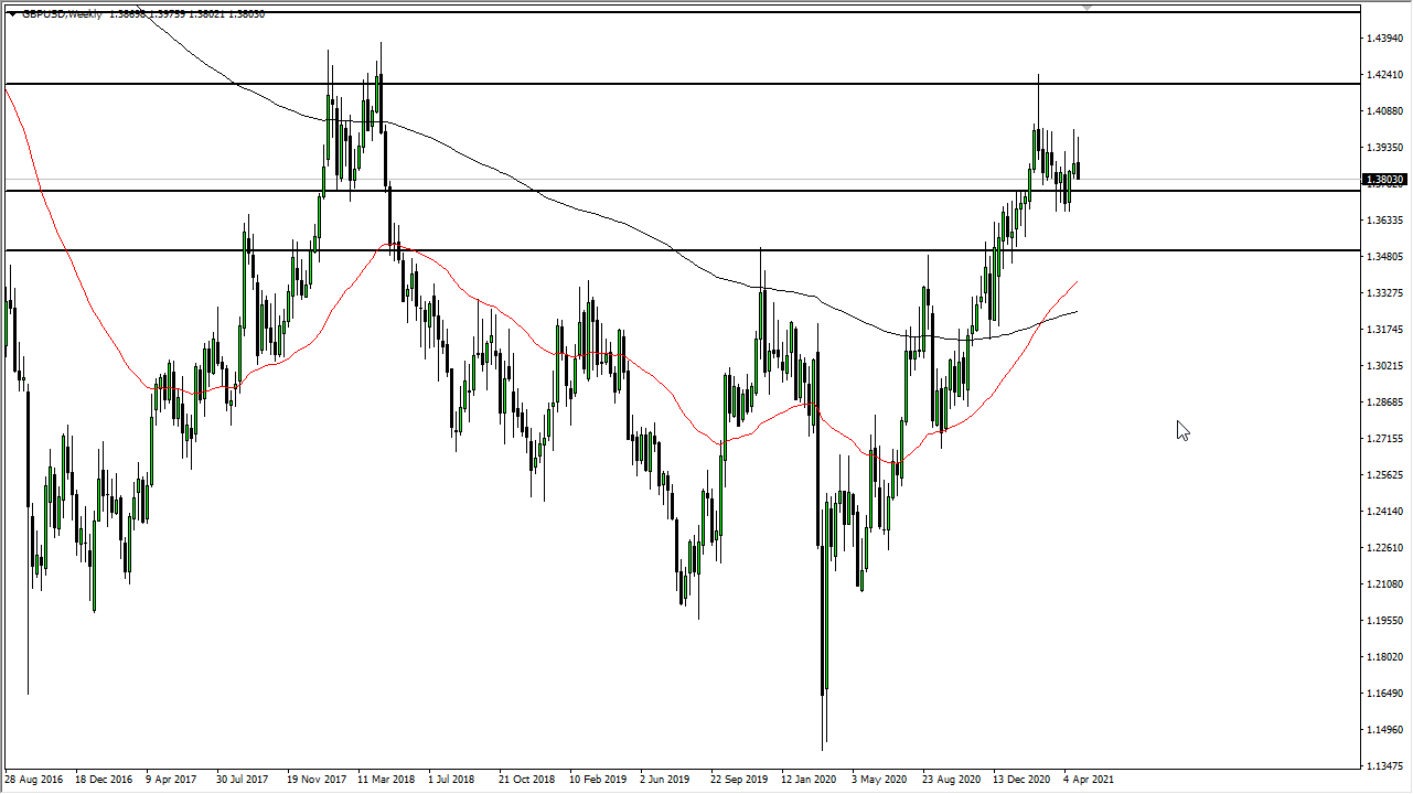 GBP/USD Weekly Chart GBP/USD Weekly Chart