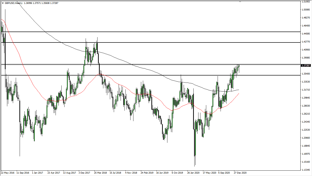 GBP/USD chart GBP/USD weekly chart
