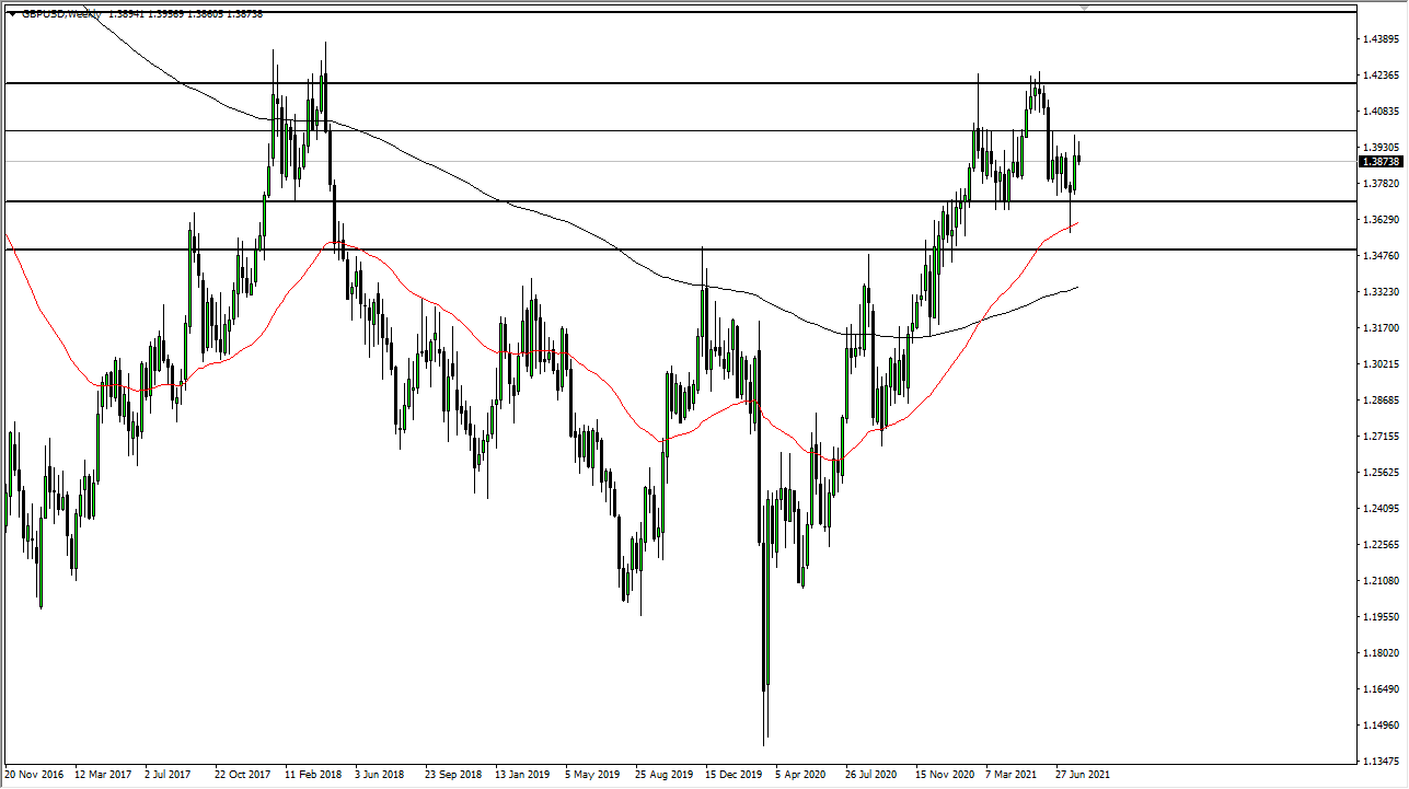 GBP/USD Weekly Chart GBP/USD Weekly Chart