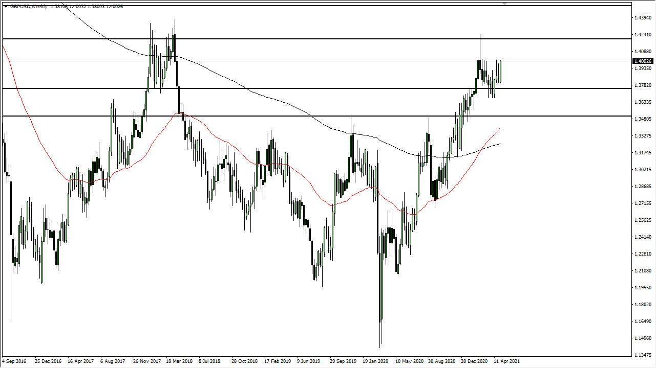 GBP/USD Weekly Chart GBP/USD Weekly Chart