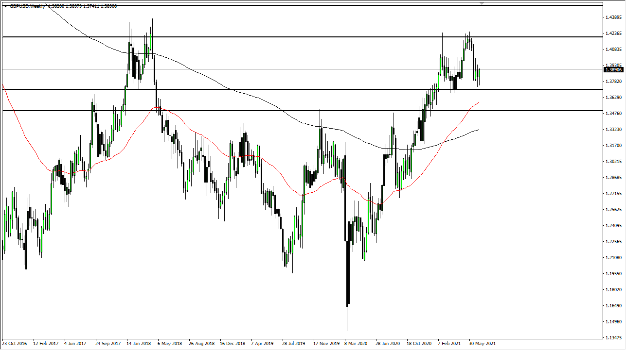 GBP/USD Weekly Chart GBP/USD Weekly Chart