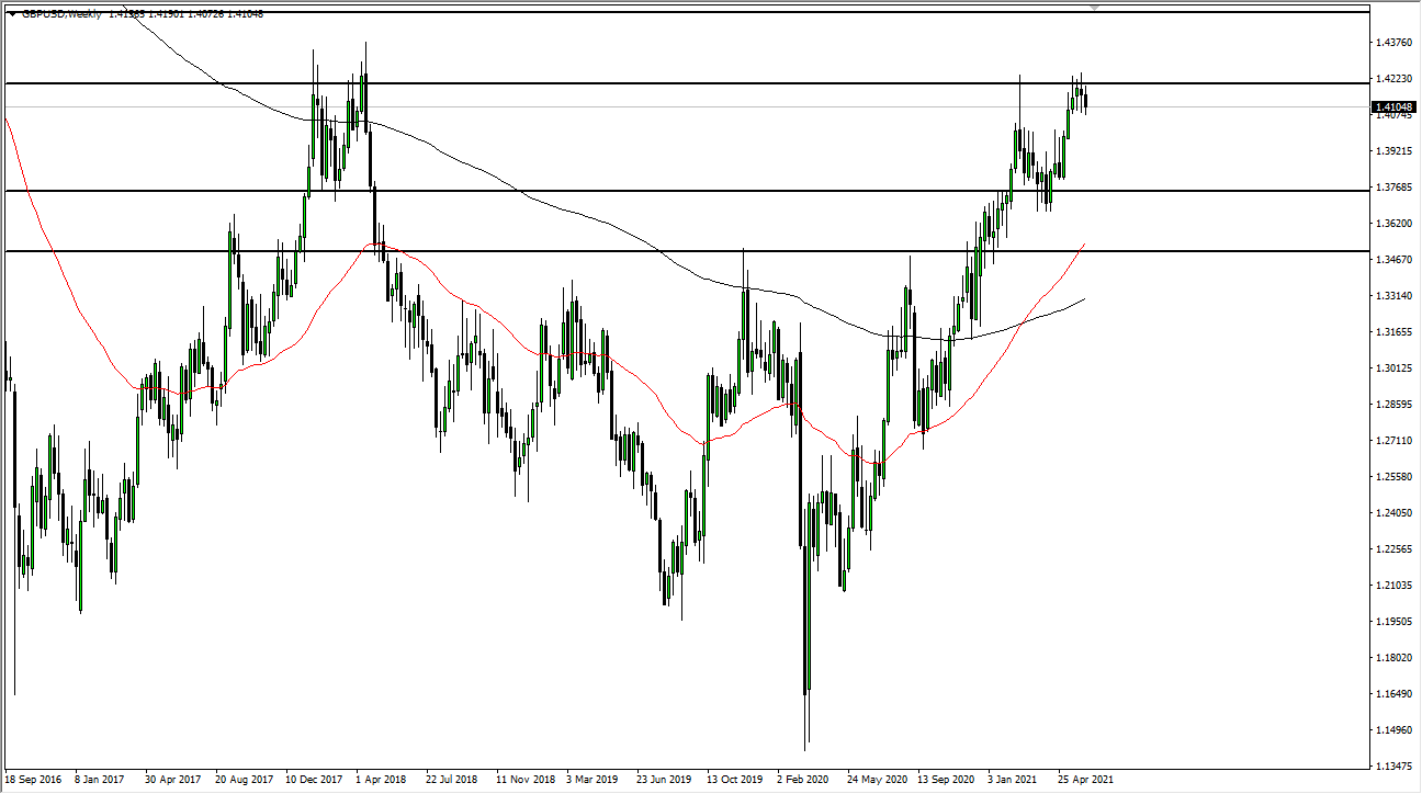 GBP/USD Weekly Chart GBP/USD Weekly Chart