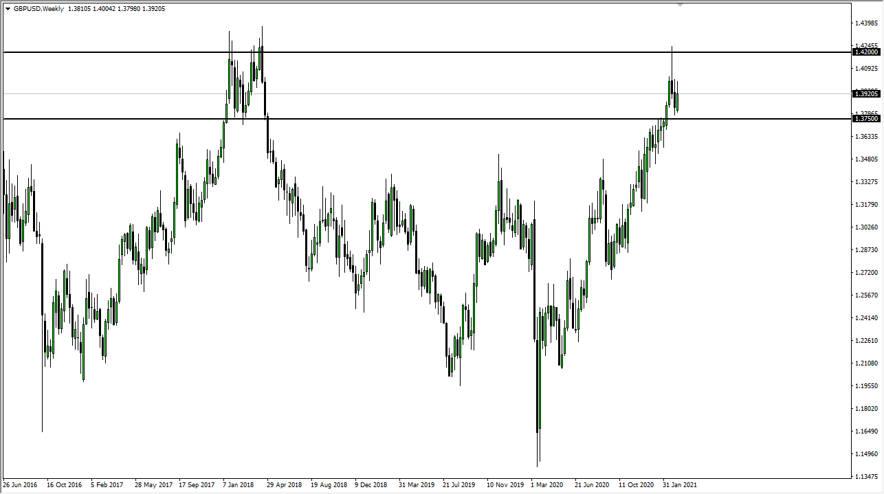 GBP/USD weekly chart GBP/USD weekly chart