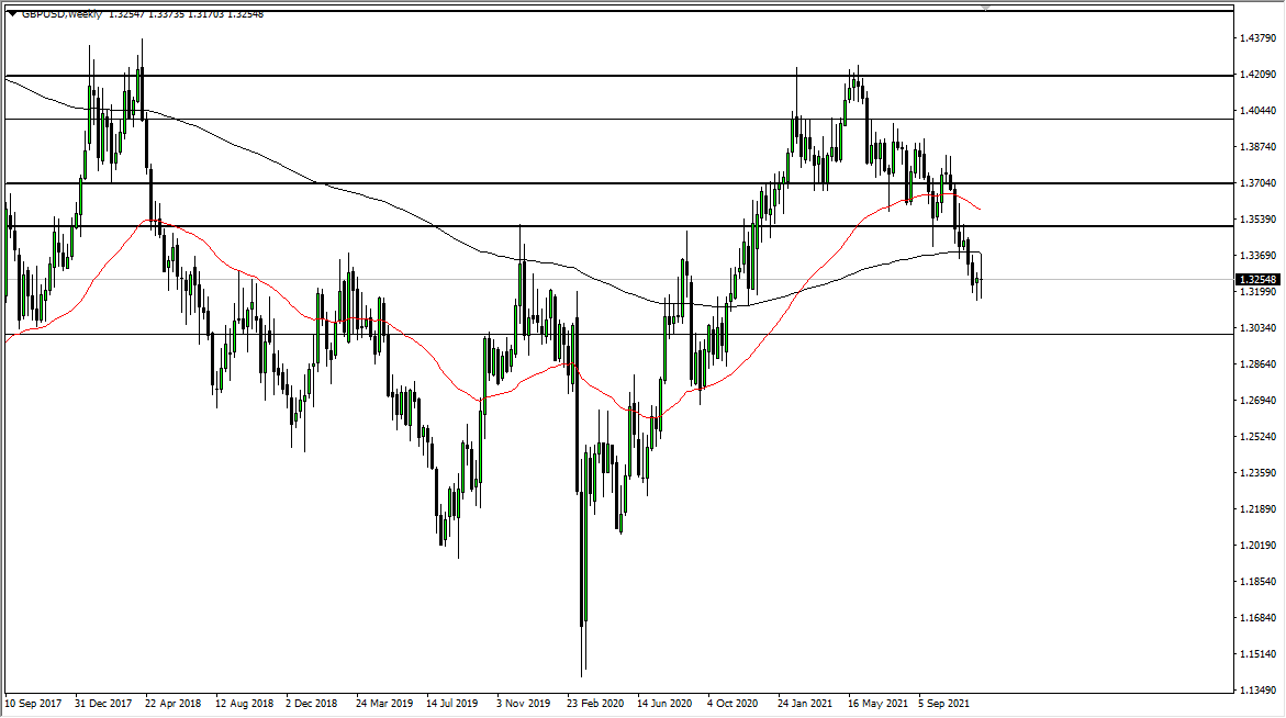 GBP/USD Weekly Chart GBP/USD Weekly Chart
