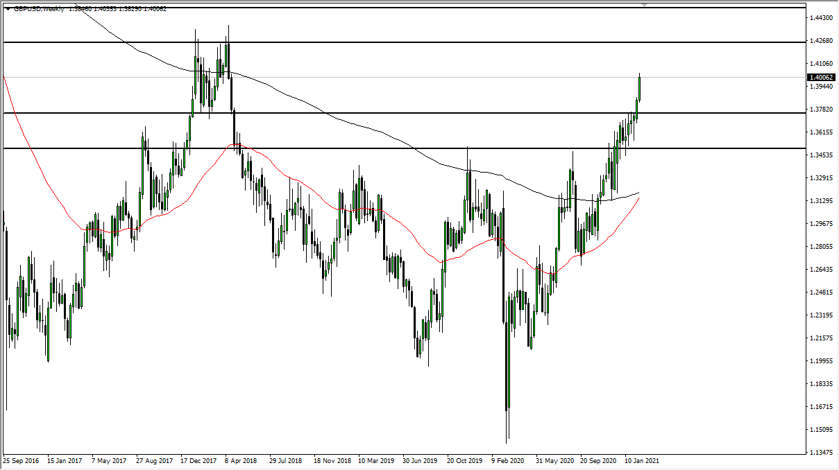 GBP/USD chart GBP/USD chart