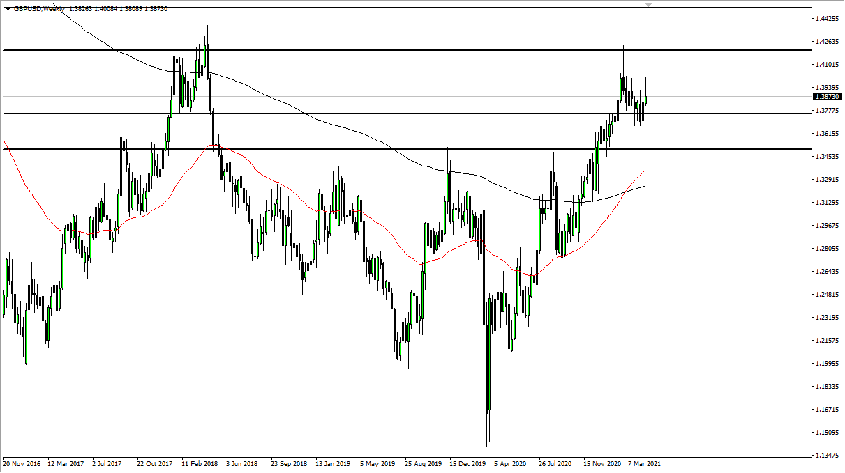 GBP/USD Weekly Chart GBP/USD Weekly Chart