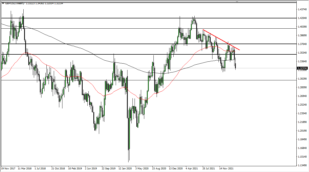 GBP/USD Weekly Chart GBP/USD Weekly Chart