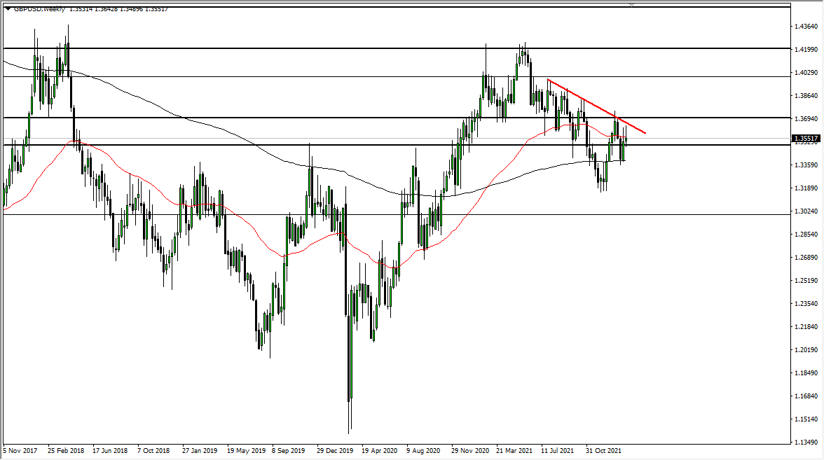 GBP/USD
