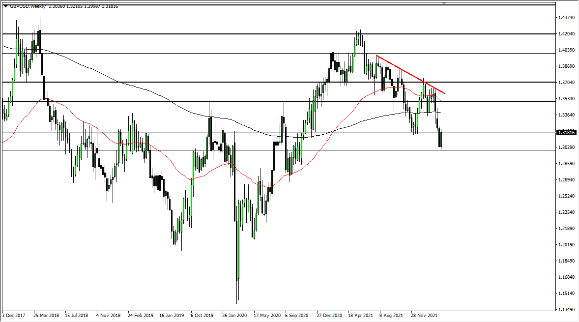 GBP/USD Weekly Chart GBP/USD Weekly Chart