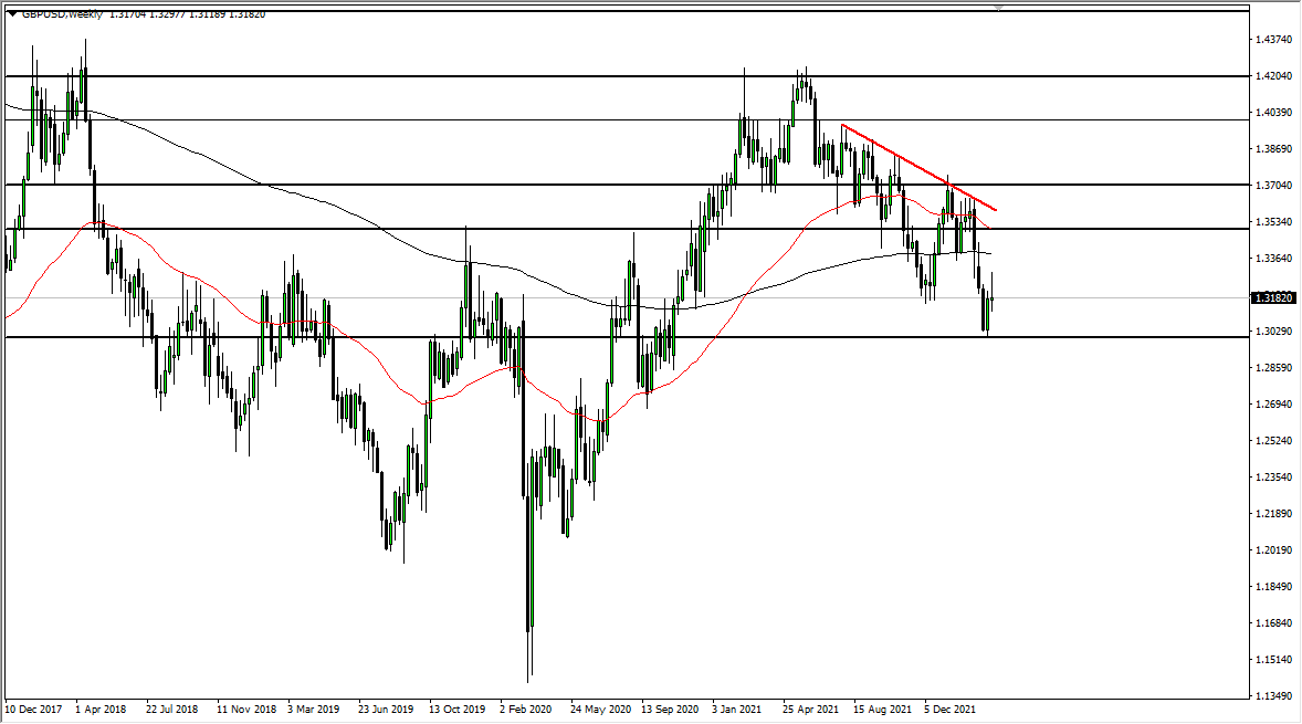GBP/USD Weekly Chart GBP/USD Weekly Chart
