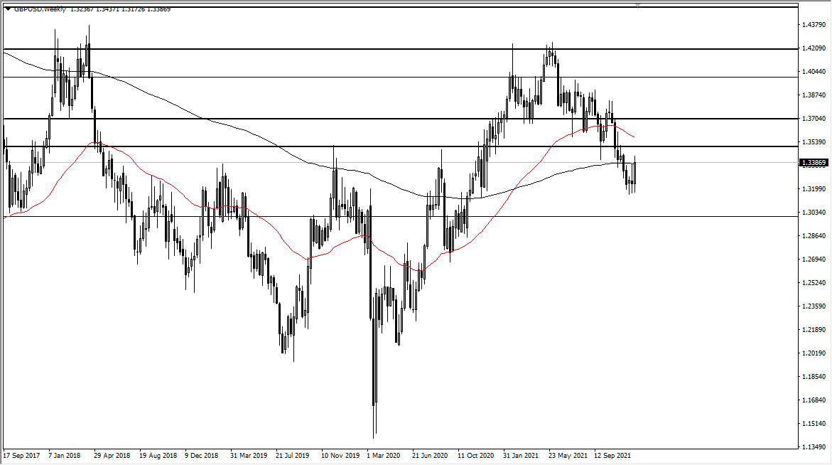 GBP/USD Weekly Chart GBP/USD Weekly Chart