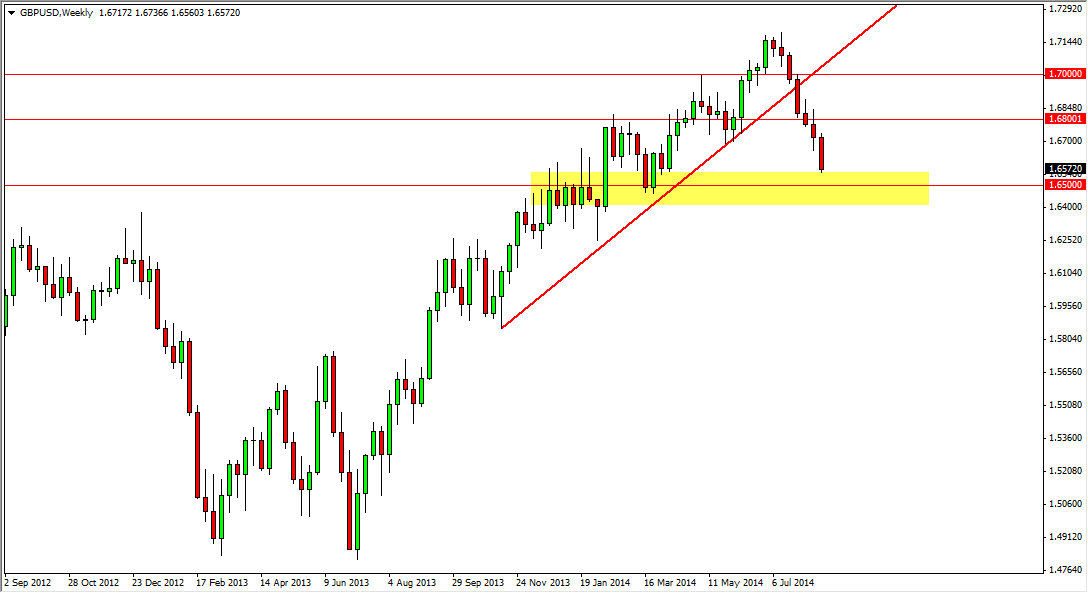 GBPUSD Haftalık Grafik - 25 ağustos 2014