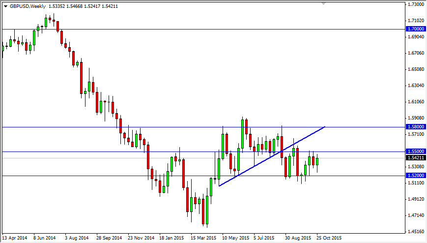 GBP/USD Grafik - 2 Kasım 2015 GBP/USD Grafik - 2 Kasım 2015