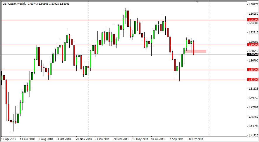 GBP/USD Weekly