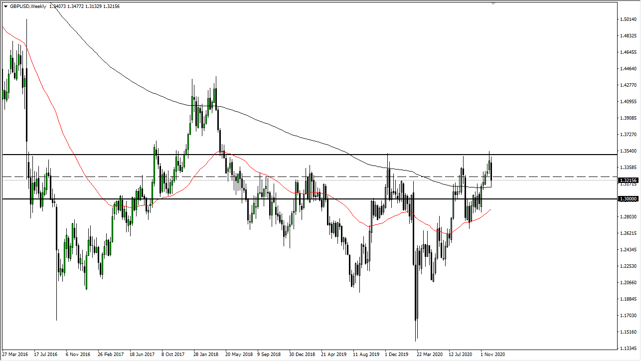 الرسم البياني الاسبوعي لزوج الجنيه الاسترليني مقابل الدولار الامريكي الرسم البياني الاسبوعي لزوج الجنيه الاسترليني مقابل الدولار الامريكي