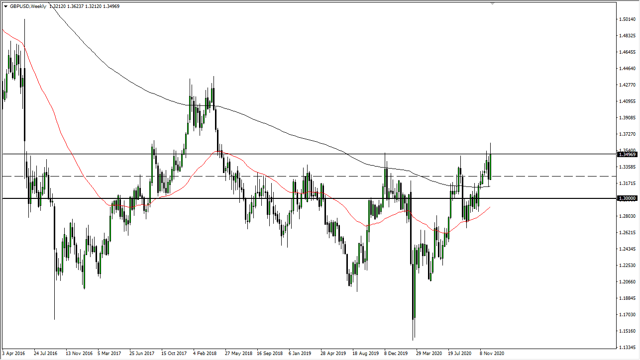 الرسم البياني اليومي للجنيه الاسترليني مقابل الدولار الامريكي الرسم البياني اليومي للجنيه الاسترليني مقابل الدولار الامريكي