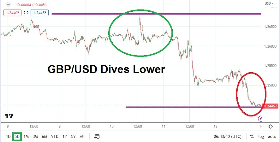 GBP/USD Semanal 14 Mayo 2023 GBP/USD Semanal 14 Mayo 2023