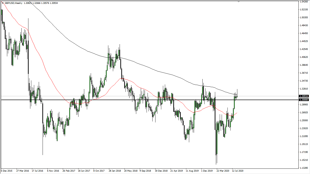 الرسم البياني لزوج الجنيه الاسترليني مقابل الدولار الامريكي الرسم البياني لزوج الجنيه الاسترليني مقابل الدولار الامريكي