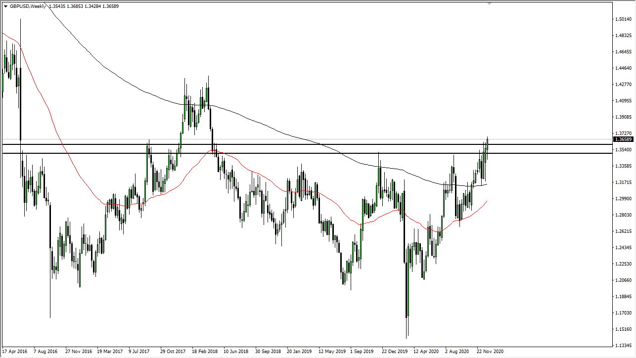 الرسم البياني للجنيه البريطاني مقابل الدولار الامريكي الرسم البياني للجنيه البريطاني مقابل الدولار الامريكي