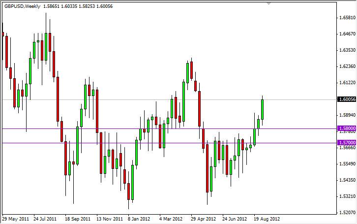 GBPUSD Weekly 91012