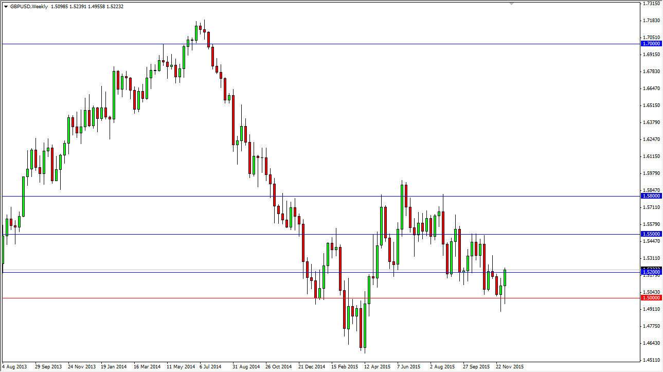 الجنيه الإسترليني/الدولار الأمريكي 