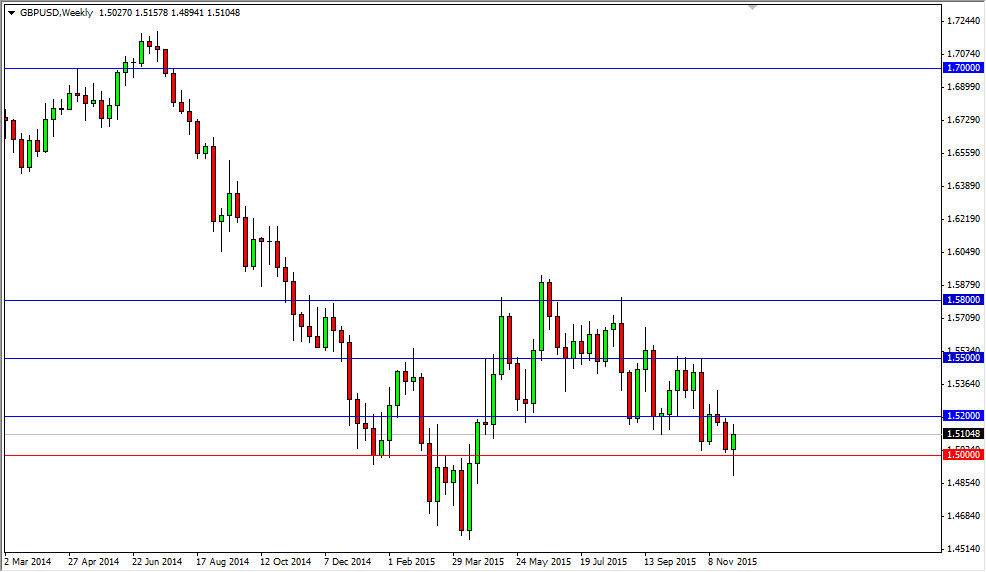 GBP/USD