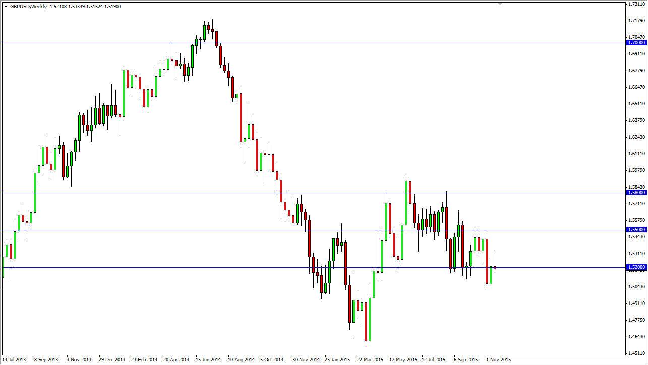 الرسم البياني لزوج الجنيه الإسترليني/الدولار الأمريكي الرسم البياني لزوج الجنيه الإسترليني/الدولار الأمريكي