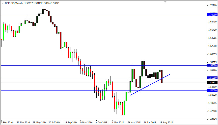 زوج الجنيه الإسترليني/الدولار الأمريكي 