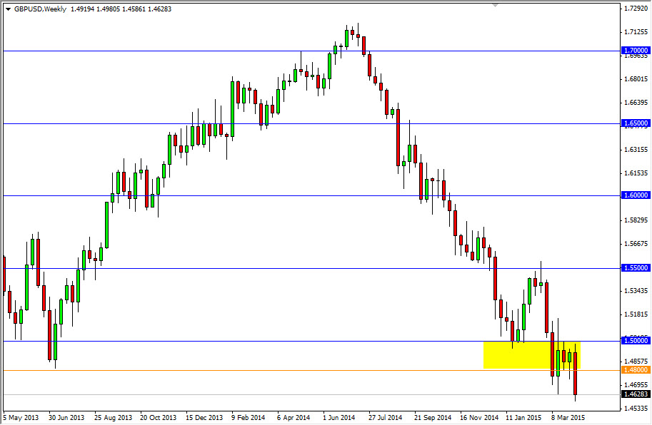 GBPUSD Haftalık Grafik - 13 Nisan 2015