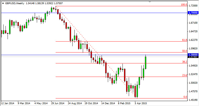GBP/USD Haftalık Grafik - 19 Mayıs 2015