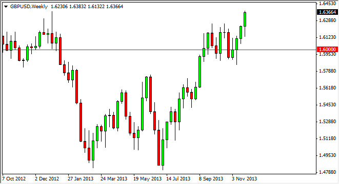 GBP/USD Haftalık Grafik - 2 Aralık 2013 GBP/USD Haftalık Grafik - 2 Aralık 2013