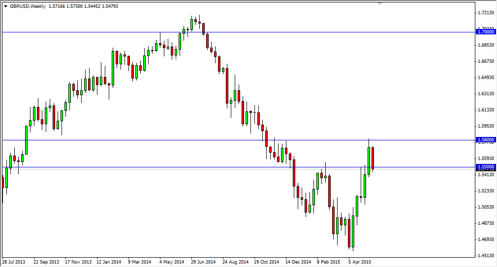 GBP/USD Haftalık Grafik - 25 Mayıs 2015 GBP/USD Haftalık Grafik - 25 Mayıs 2015
