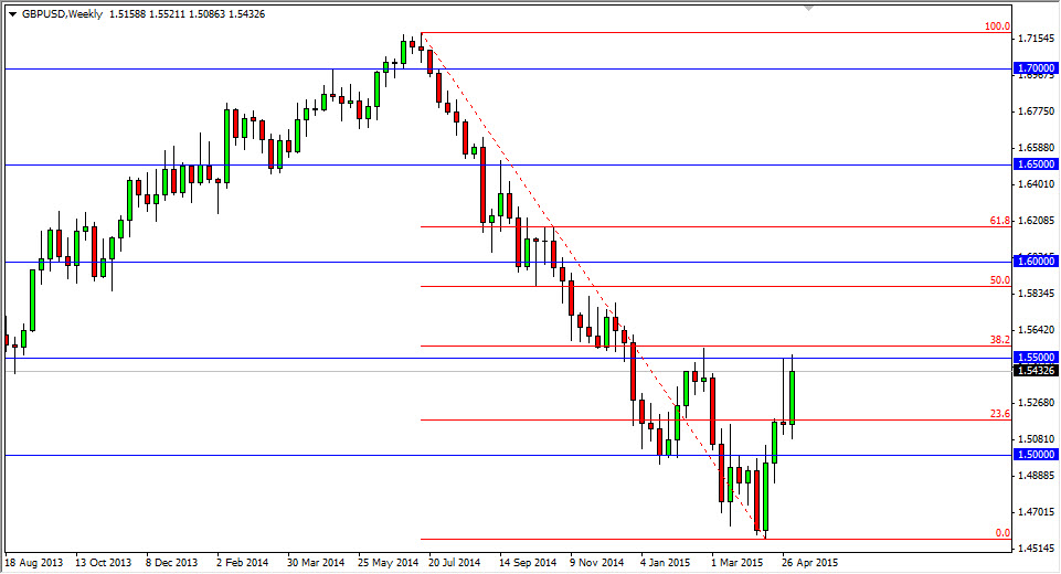 GBPUSD  Haftalık Forex - 11 Mayıs 2015
